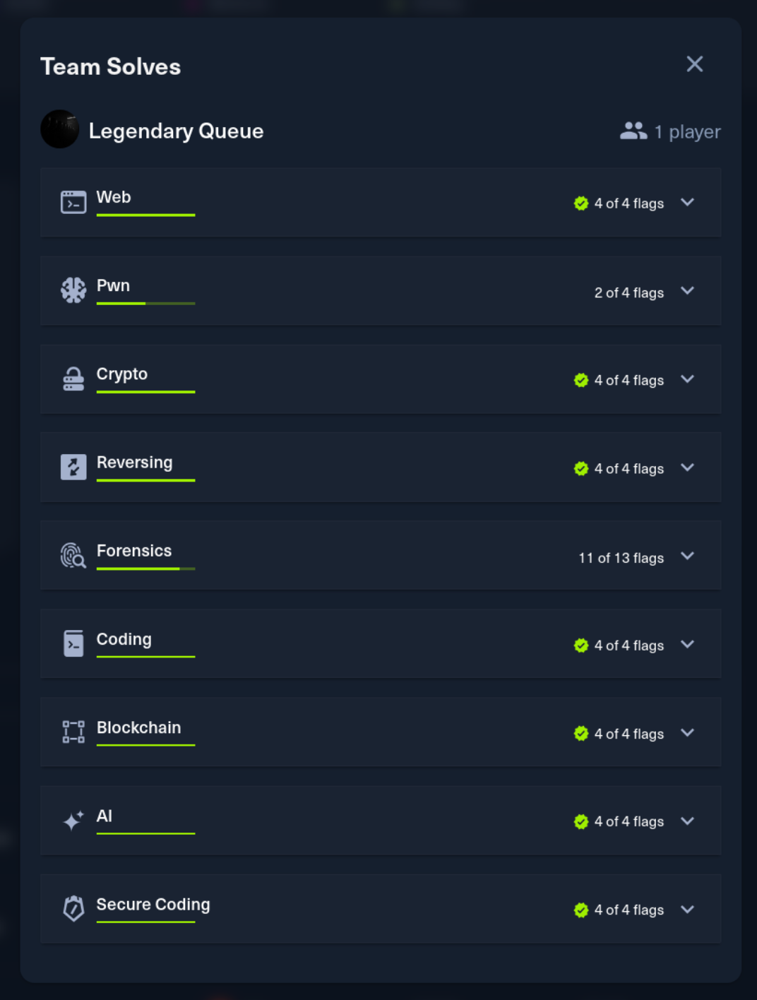 Team Solves Progress